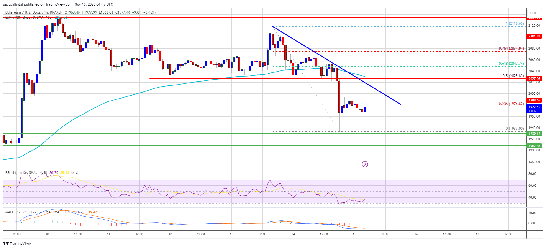 Ethereum Price History Chart - All ETH Historical Data