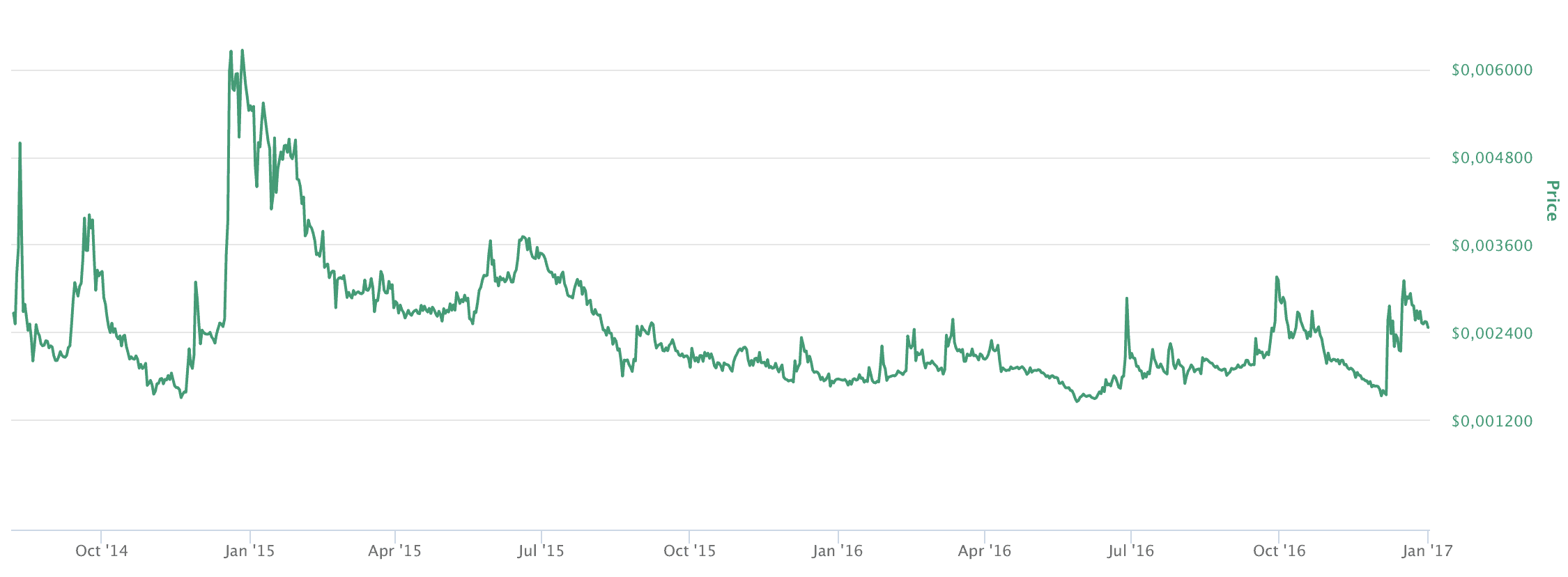 Archipelago Bermuda pilots Stellar-based digital currency