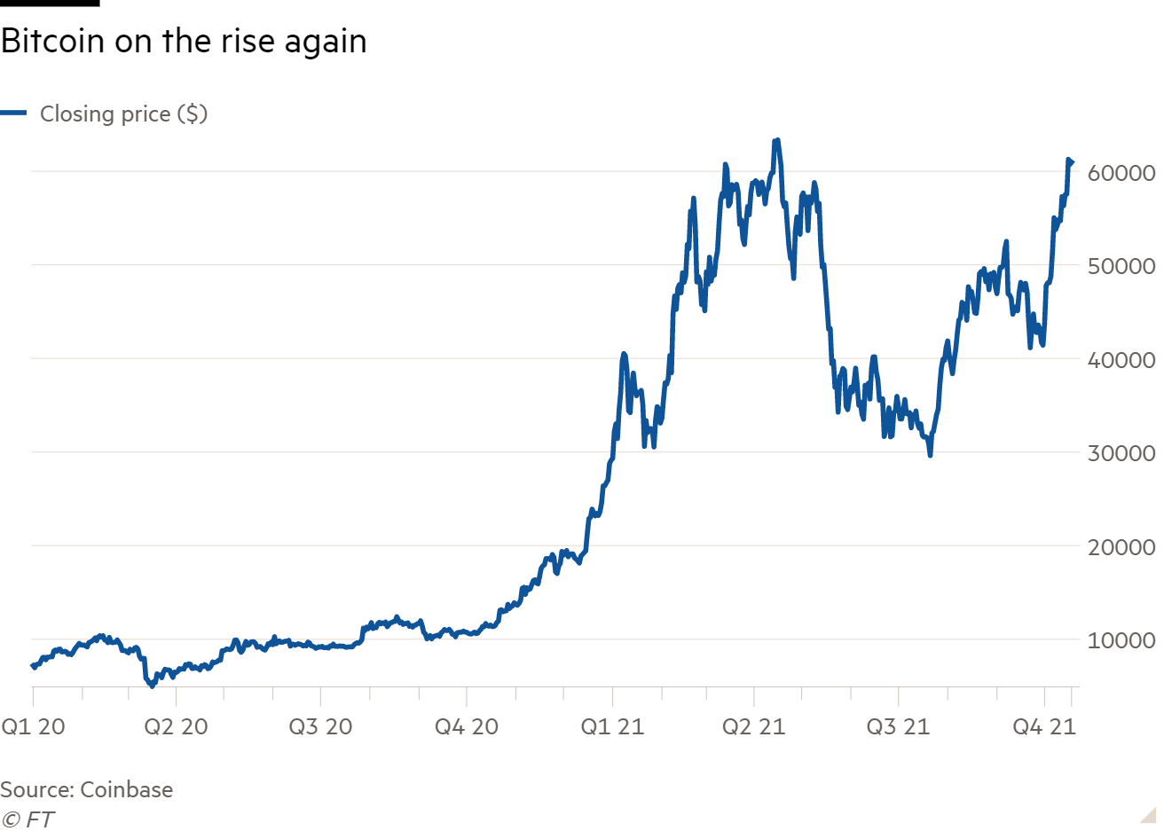 Will UK investors be able to buy Bitcoin spot ETFs after US approval? | This is Money