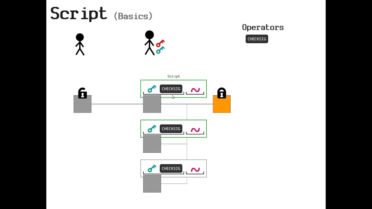 bitcoin-scripting alpha.0 - coinmag.fun