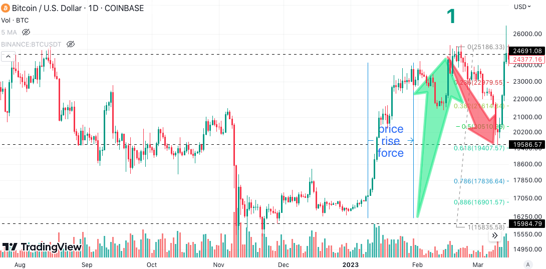 FTM - USDT | NiceHash