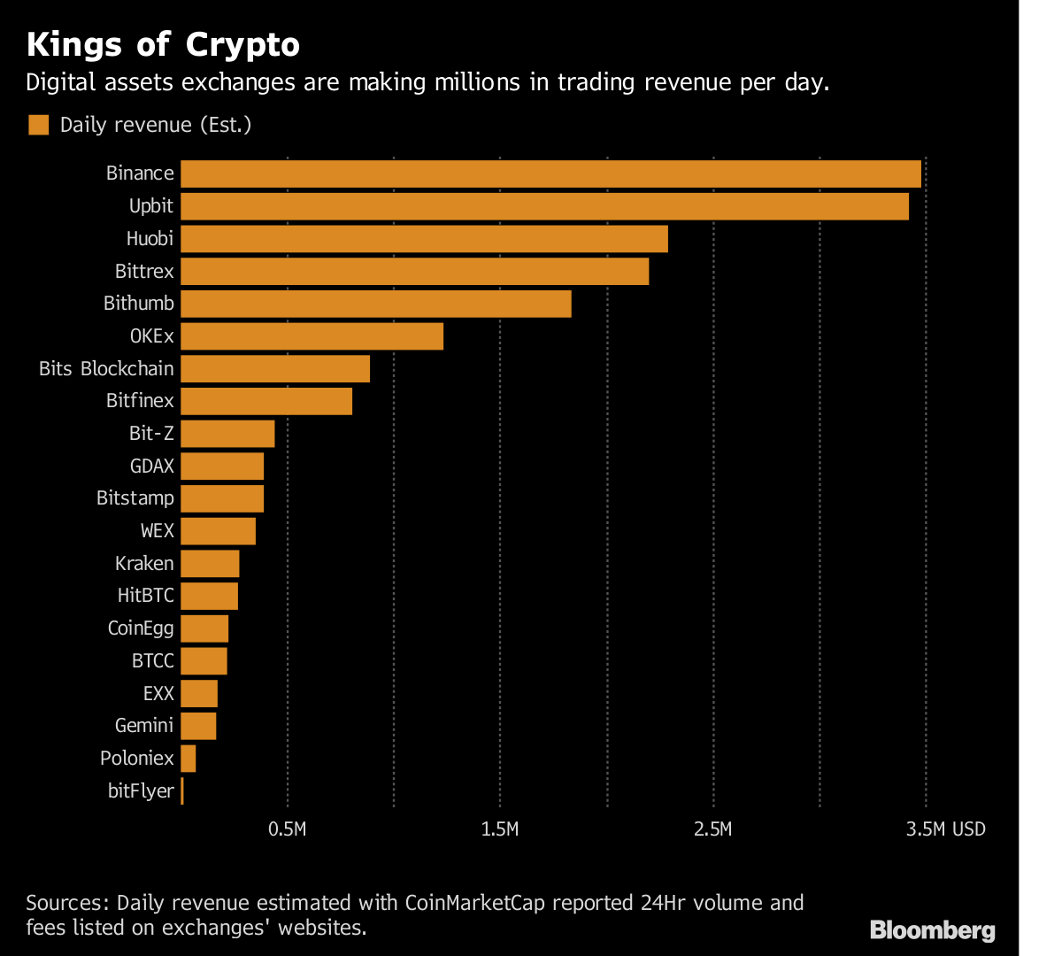 Сryptocurrency exchanges ranked by 24 trade adjusted volume | coinmag.fun