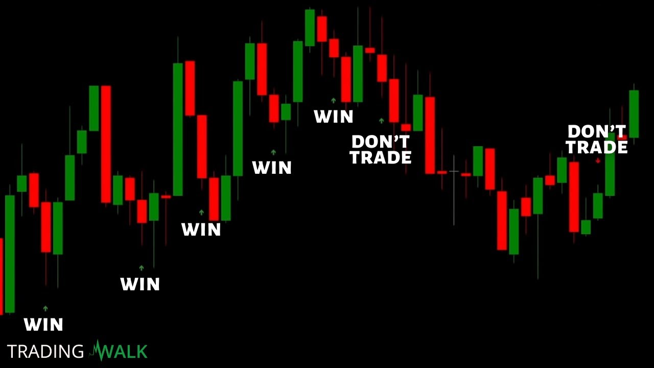 Binary Options Trading for Dummies - The Complete Beginner's Guide