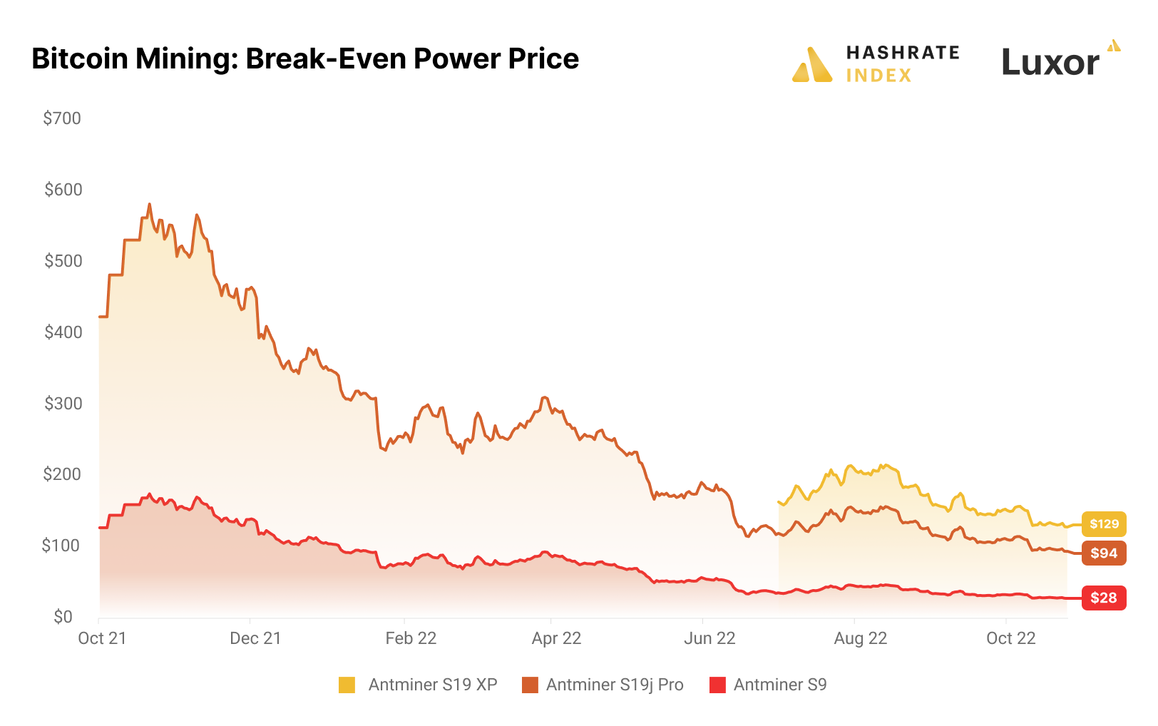 Crypto mining revenue | Statista