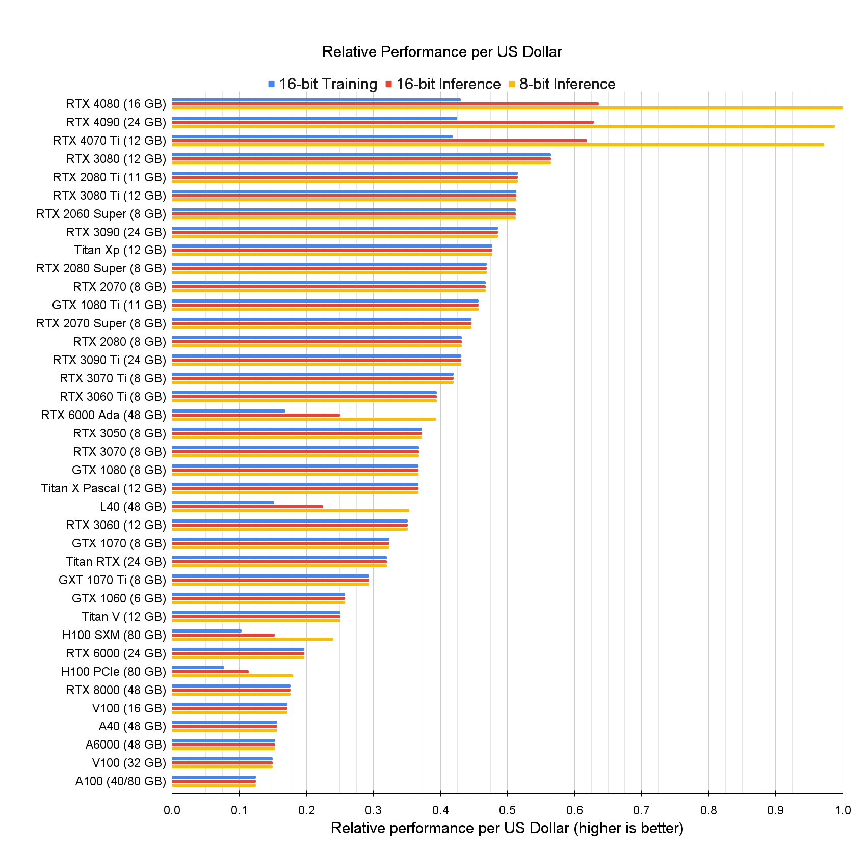 6 Best GPU for Mining (Graphics Card) in 