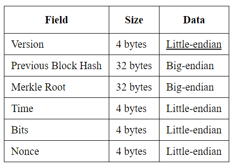 Block Header (Cryptocurrency): Definition and How It Works