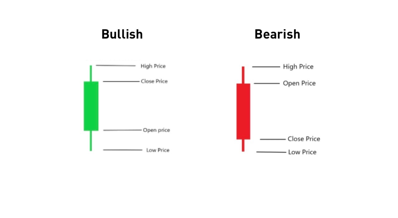 Crypto Trading A Beginner's Guide to Candlesticks - CoinDesk