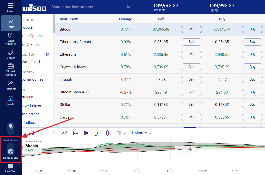 Buy Bitcoin, Sell Bitcoin, and Trade It | Plus