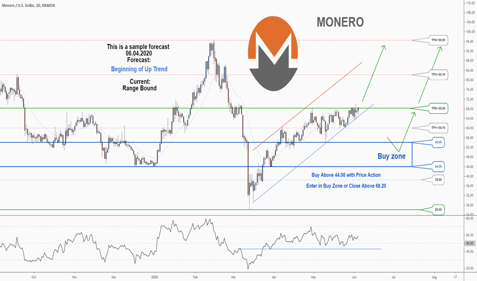 Monero Price (XMR INR) | Monero Price in India Today & News (7th March ) - Gadgets 