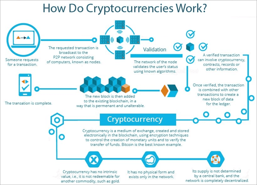 Cryptocurrency Basics: Pros, Cons and How It Works - NerdWallet