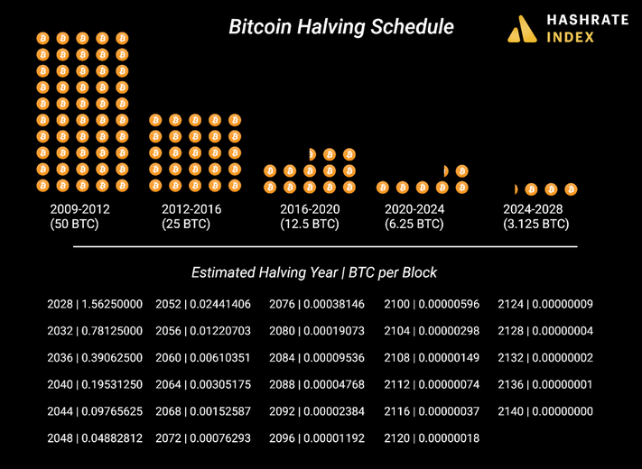 WhatToMine - Crypto coins mining profit calculator compared to Ethereum Classic