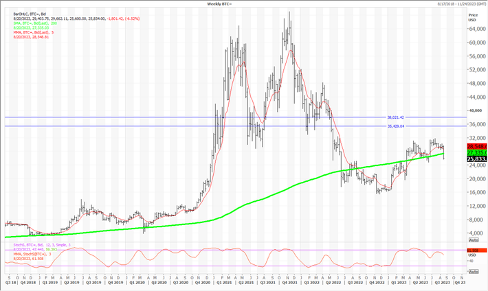 BTCUSD | CoinDesk Bitcoin Price Index (XBX) Advanced Charts | MarketWatch