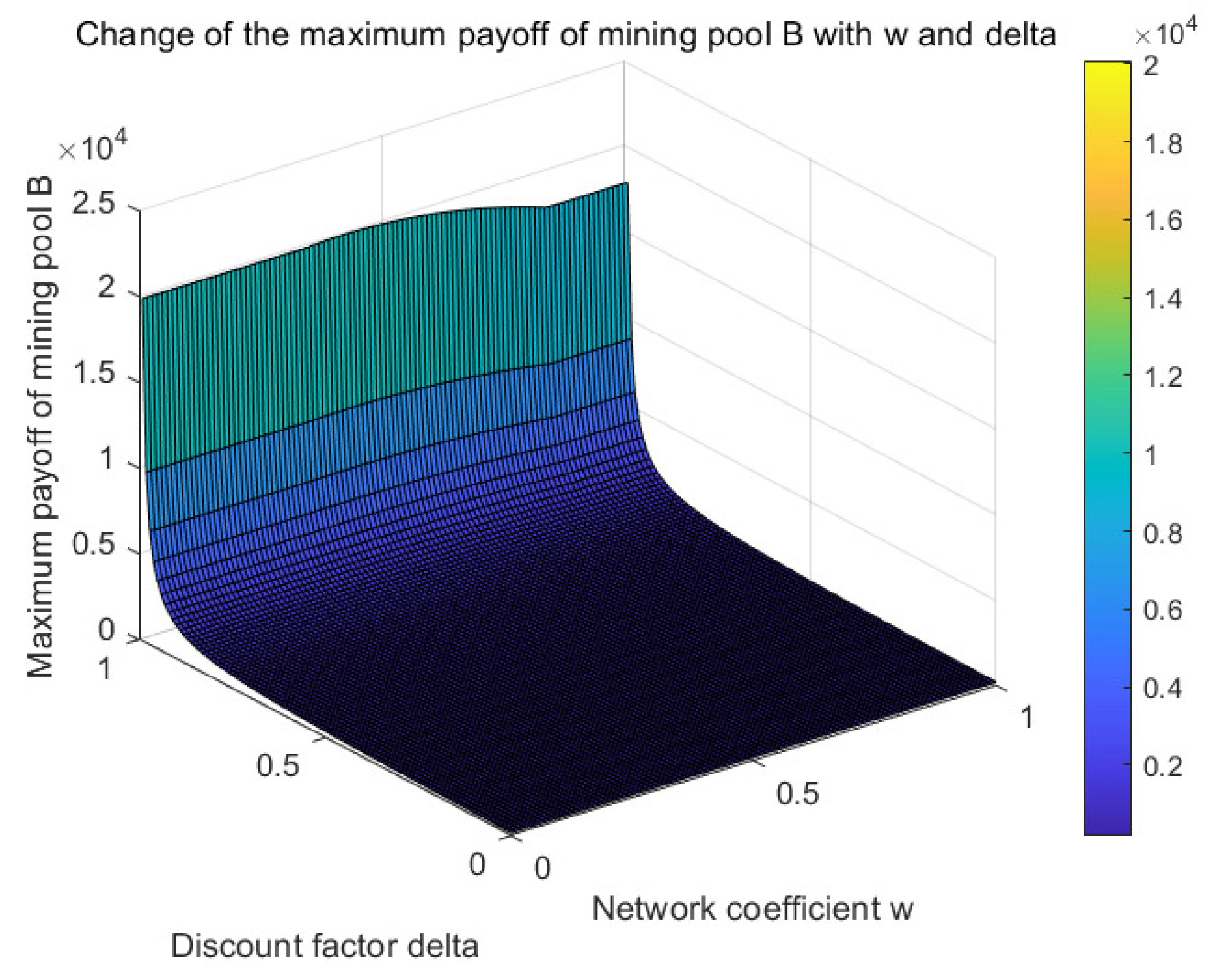 An Overview of Bitcoin's Game Theory: How it Works - D-Central