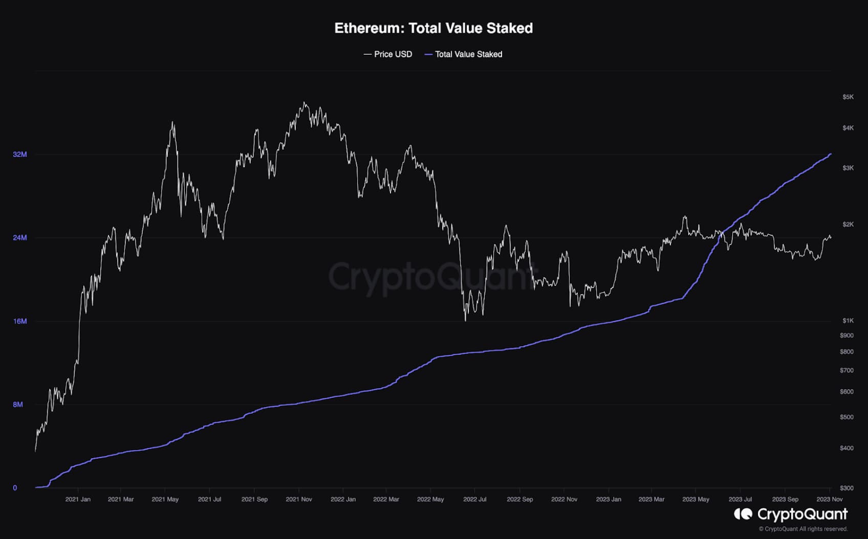 Ethereum price: real-time price changes in ETH