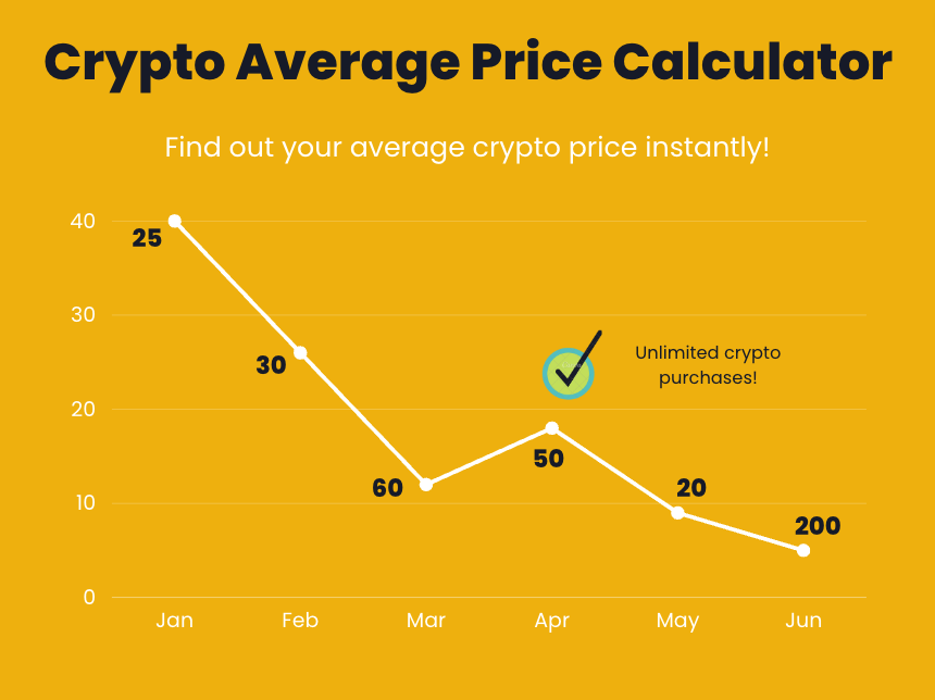 Bitcoin Profit Calculator: If I Bought Bitcoin Calculator