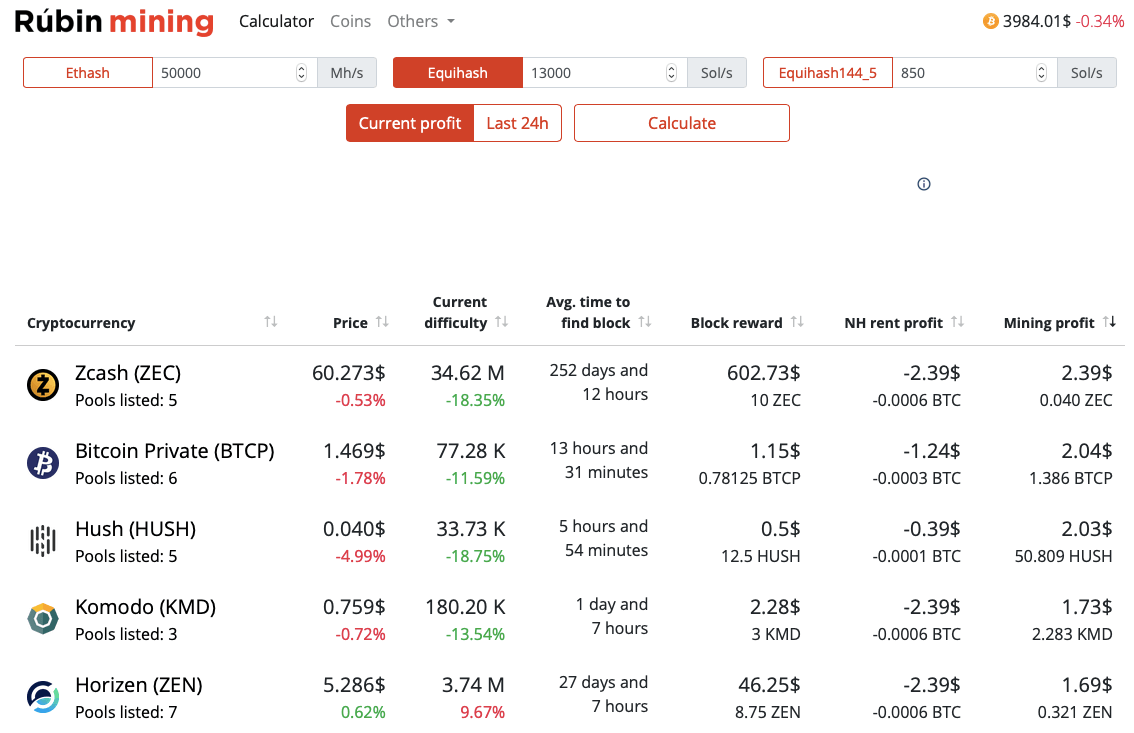 Firo (Zcoin) Network Hashrate Chart - 2Miners