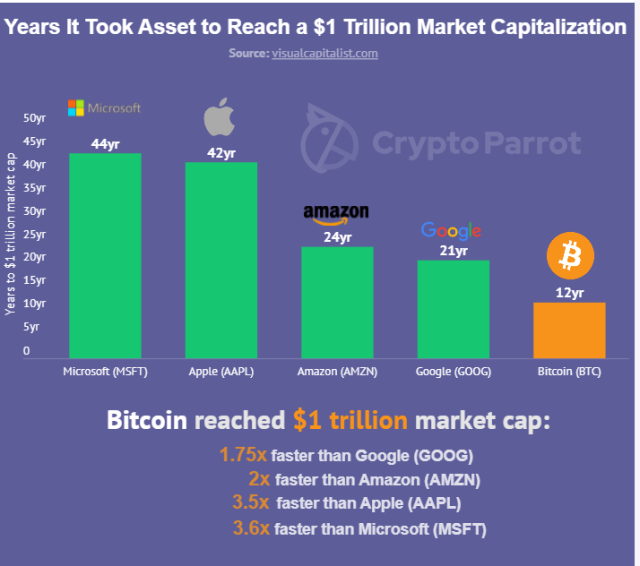 Bitcoin Price (BTC), Market Cap, Price Today & Chart History - Blockworks