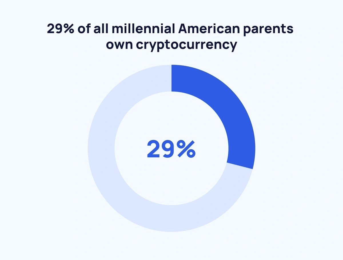 Top Richest Bitcoin Addresses and Bitcoin distribution