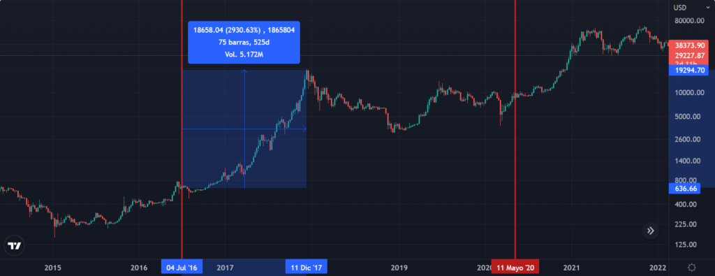 BTC to USD - How much is Bitcoin worth in Dollars right now?