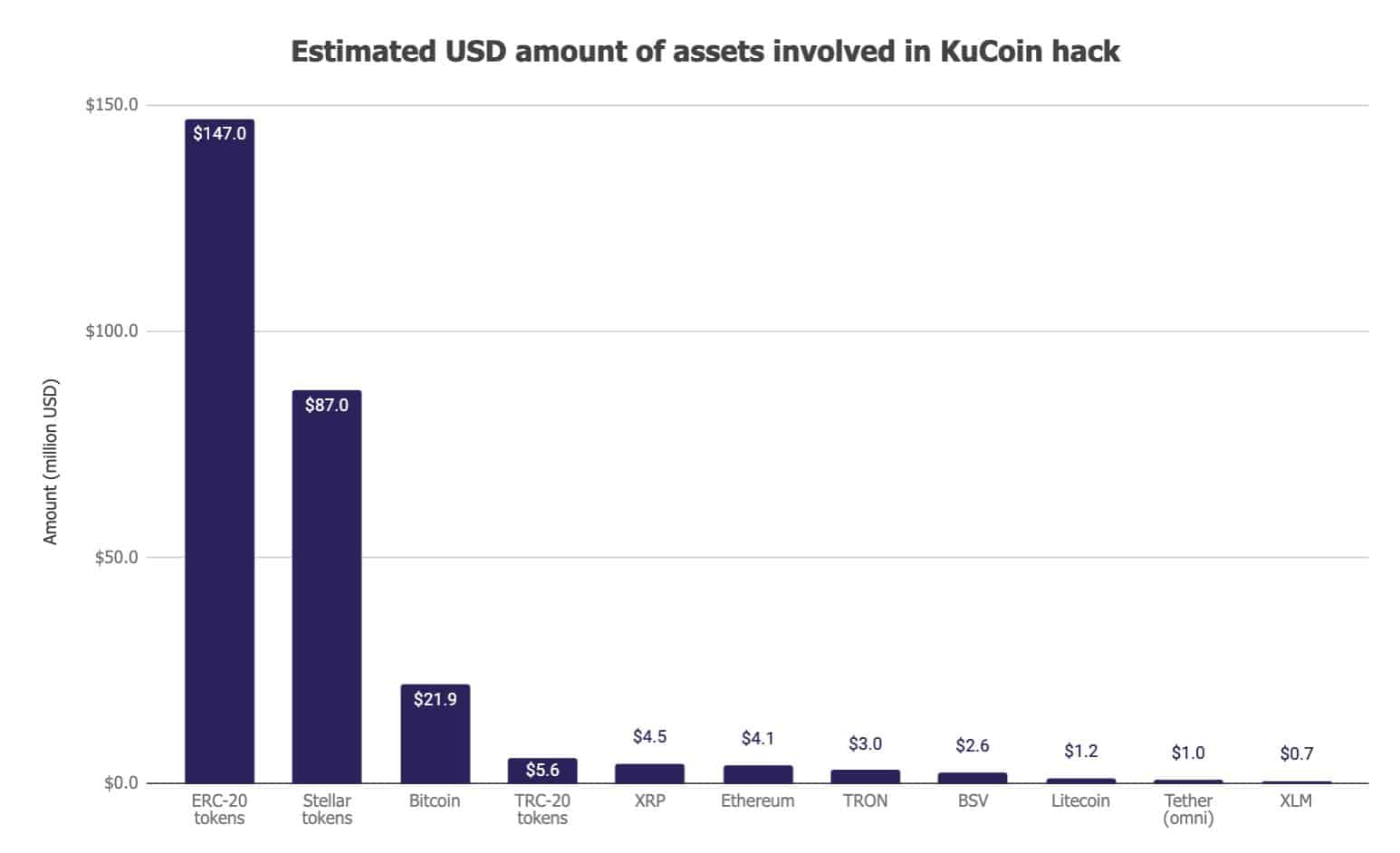 The KuCoin hack: full story & what's next | CryptoTvplus - The Leading Blockchain Media Firm