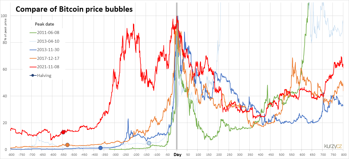 Economics of bitcoin - Wikipedia