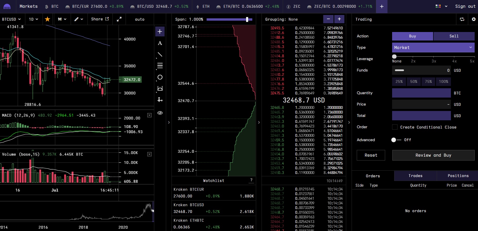 Kraken: Crypto Trading Fees, Account, and Review Singapore