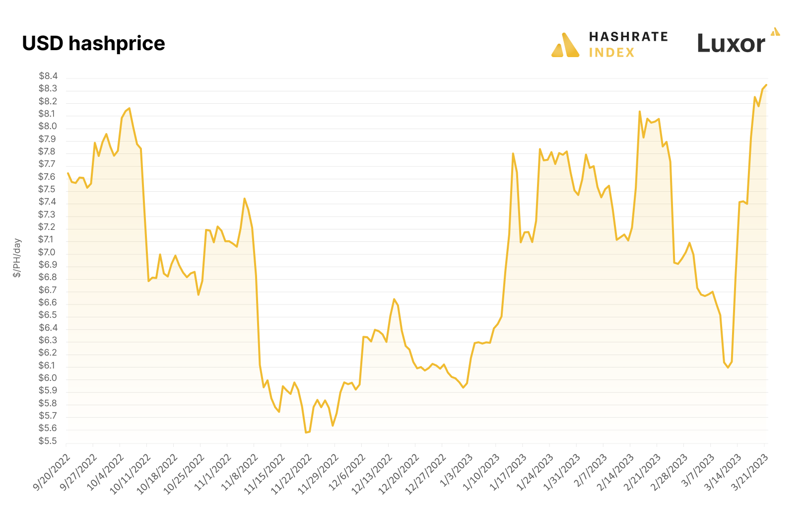 Convert BTCST to USD - Bitcoin Standard Hashrate Token to US Dollar Converter | CoinCodex