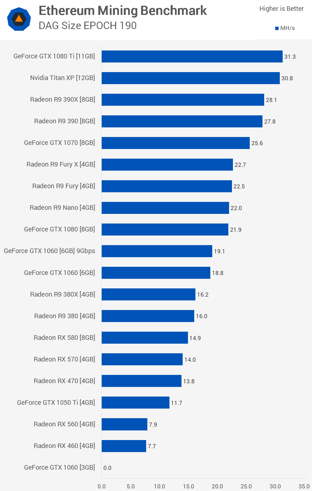 Ethereum Classic Hashrate Chart