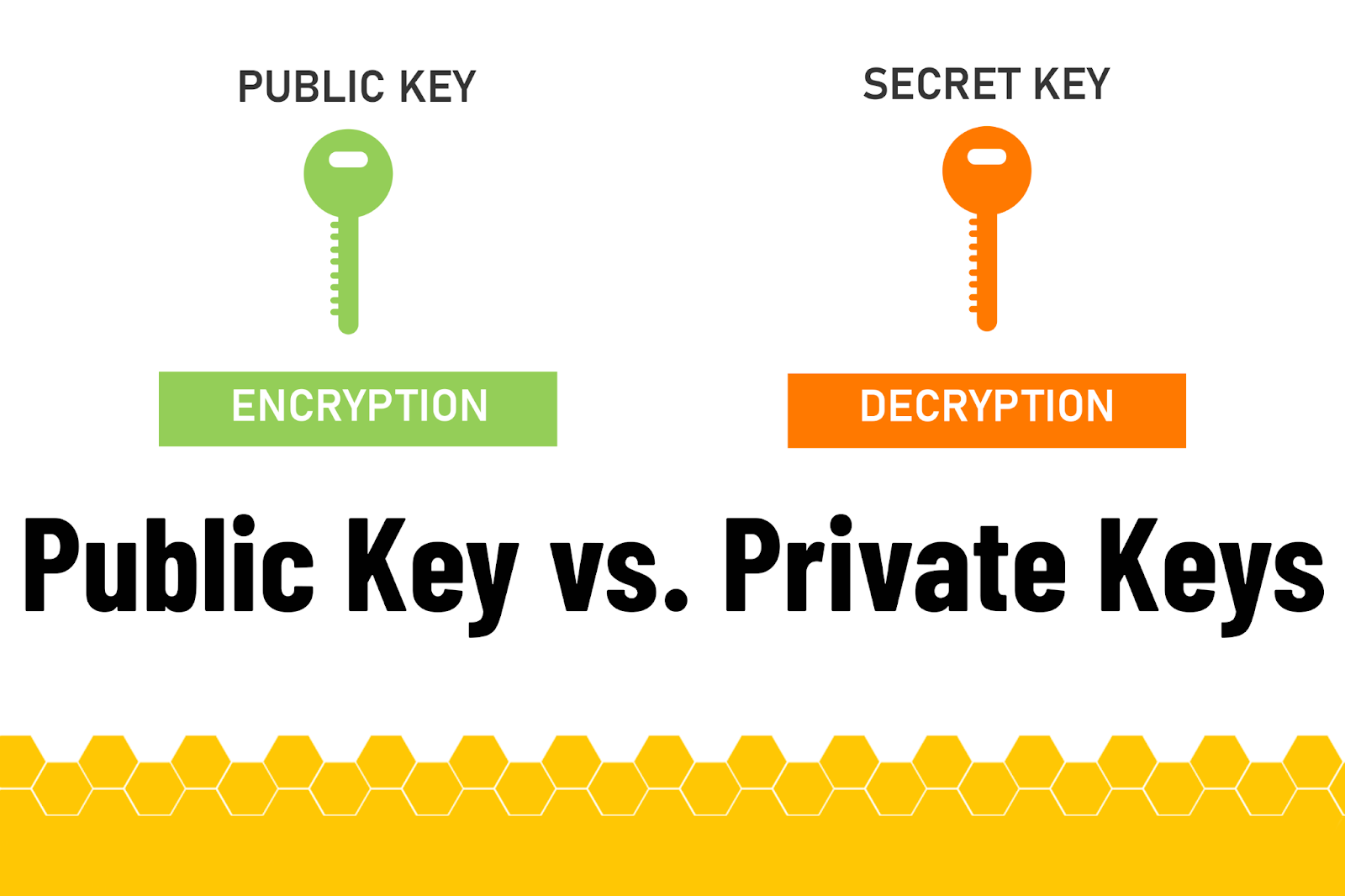 How to generate your very own Bitcoin private key