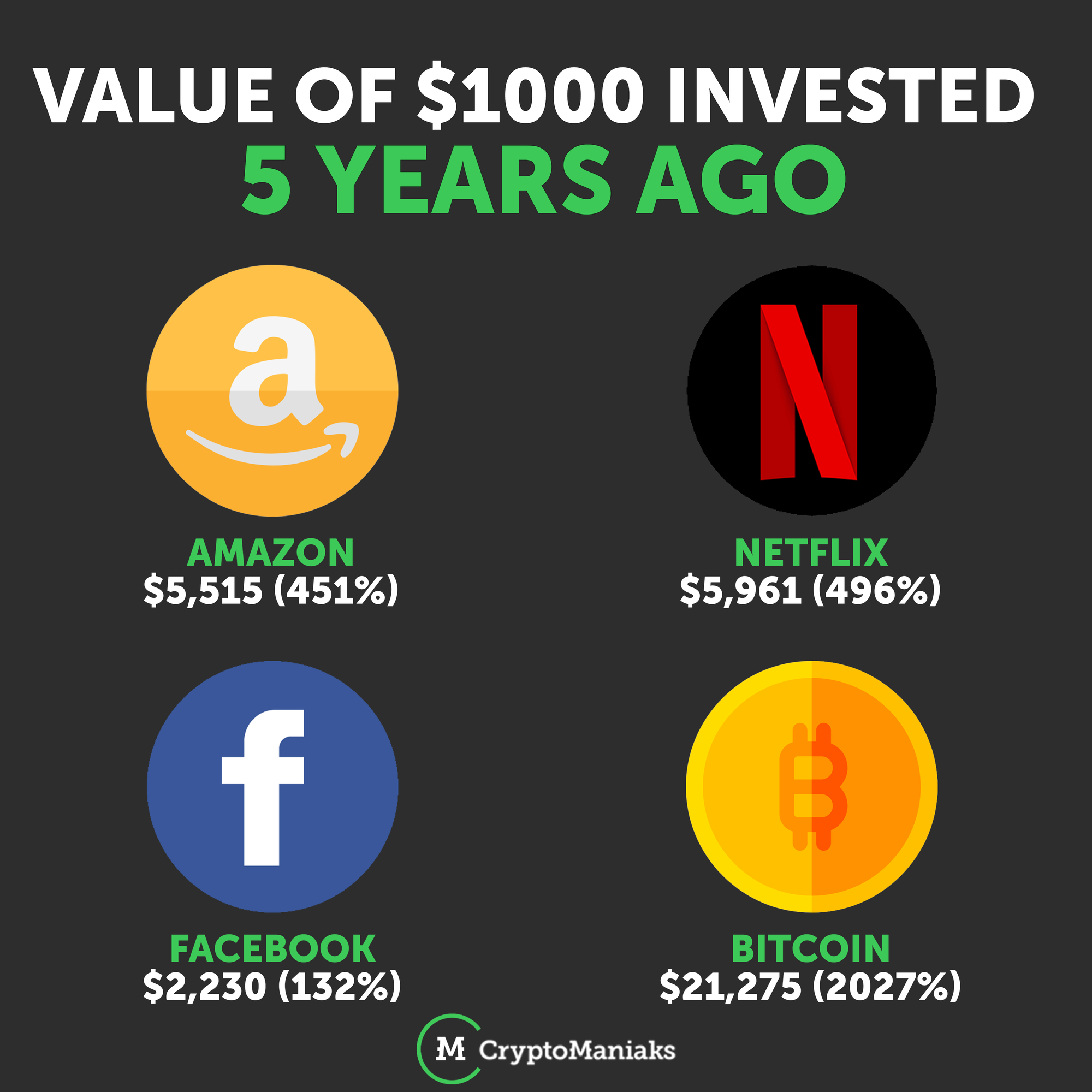 If You Invested $1, in Bitcoin 3 Years Ago, This Is How Much You'd Have Now