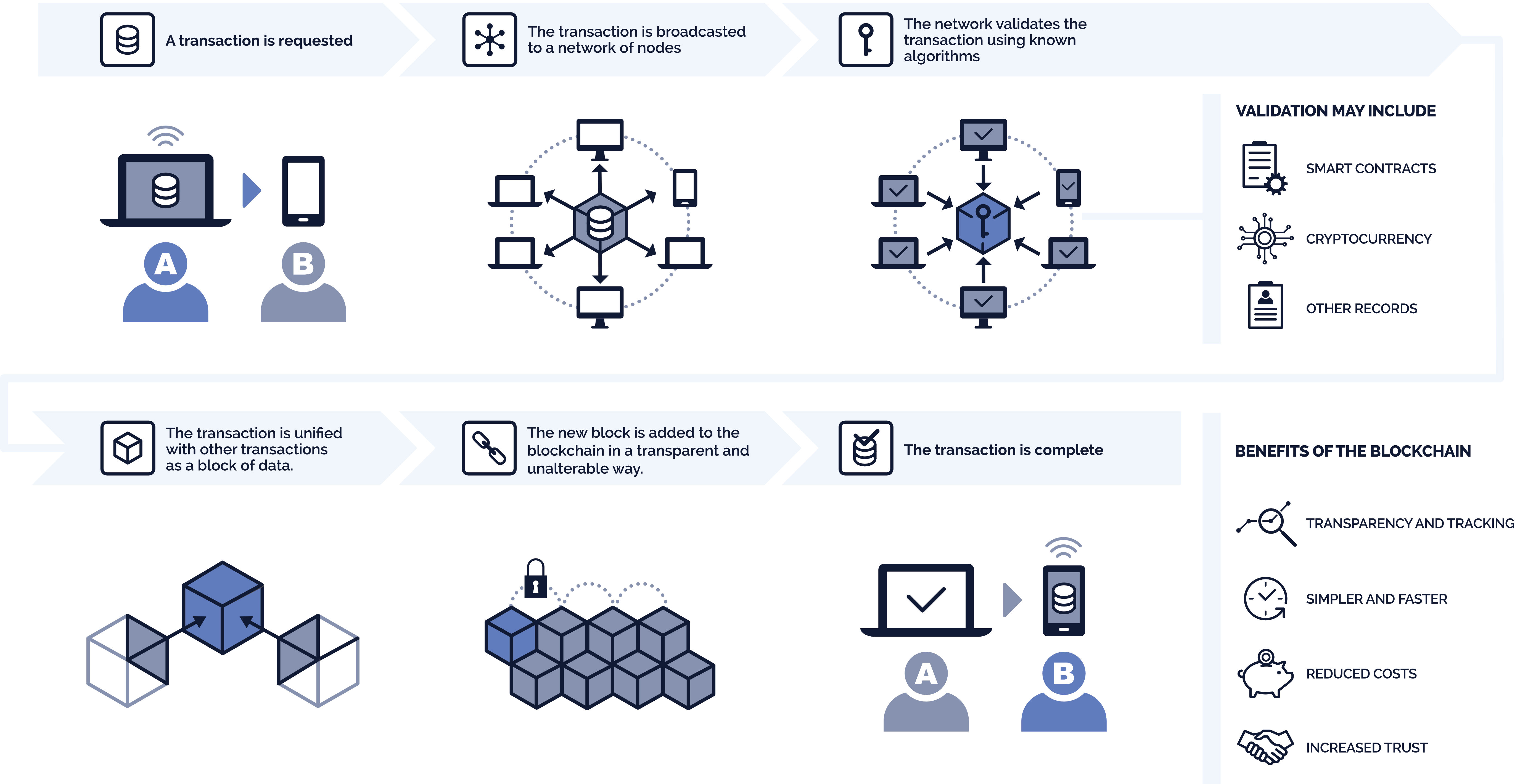 Create An ERC20 Token | 5 Simple Steps