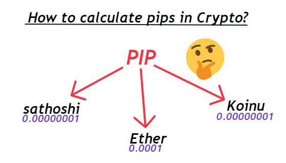 PIP (PIP) Price Prediction , – | CoinCodex