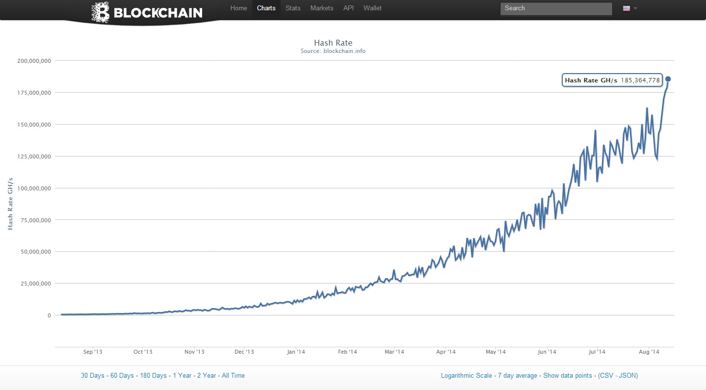 Bitcoin Halving Nächste Bitcoin Halving Termine