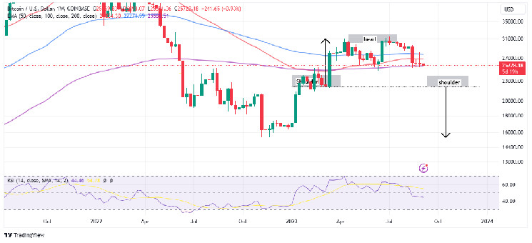 25 BTC to USD - How many US Dollars is 25 Bitcoin (BTC) - CoinJournal