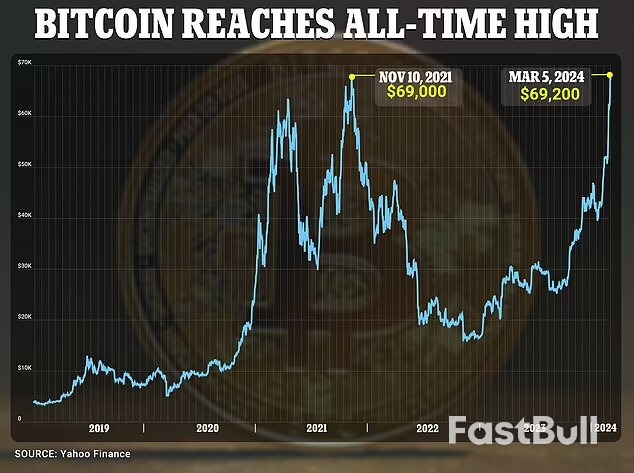 Bitcoin reported an average absolute daily move of % in Skew - AMBCrypto