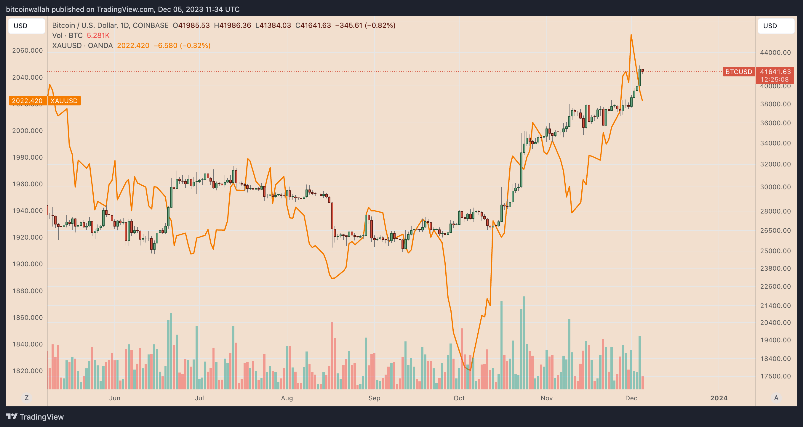 Bitcoin USD (BTC-USD) Price, Value, News & History - Yahoo Finance