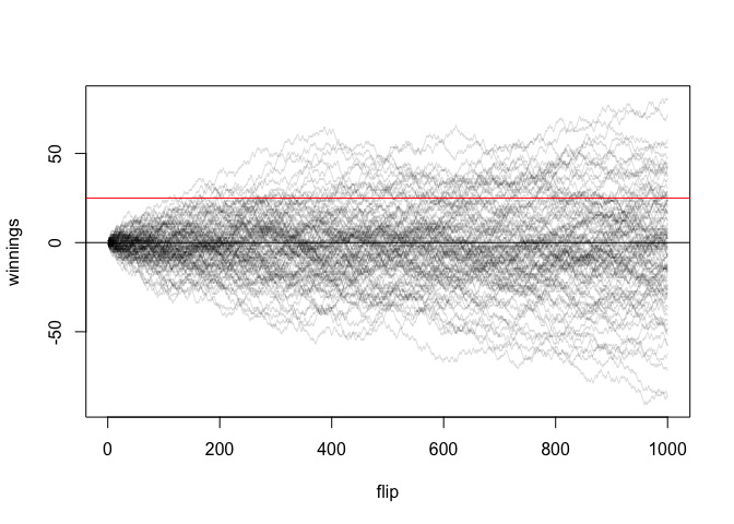 Simulating Coin Flips in R - General - Posit Community