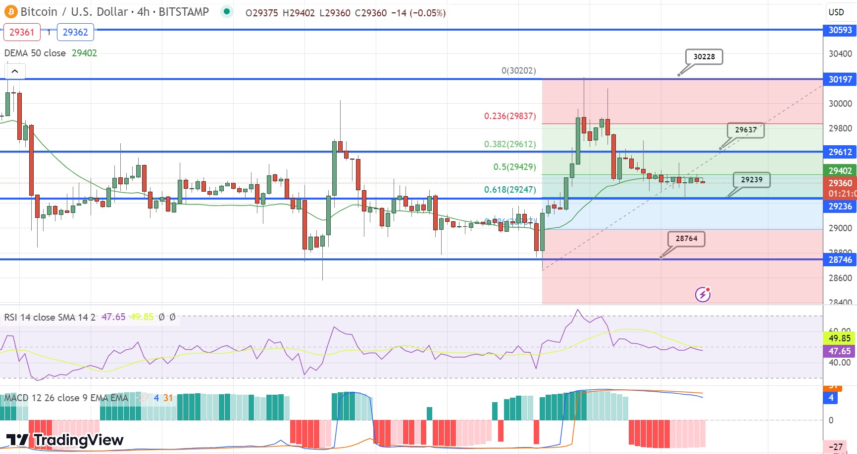 Bitcoin USD (BTC-USD) Price History & Historical Data - Yahoo Finance