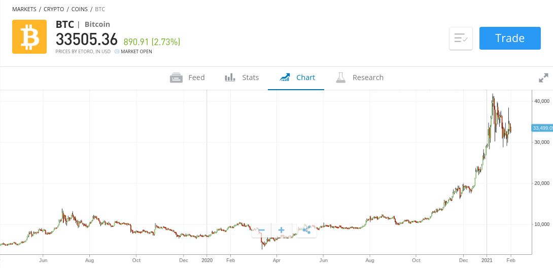 Best Crypto Exchanges & Apps: Top Cryptocurrency Trading Platforms in 