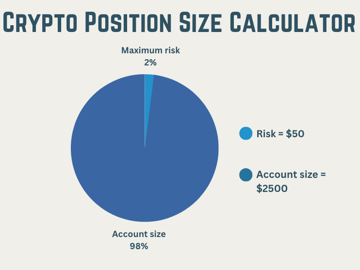 Crypto Profit Calculator - Good Calculators