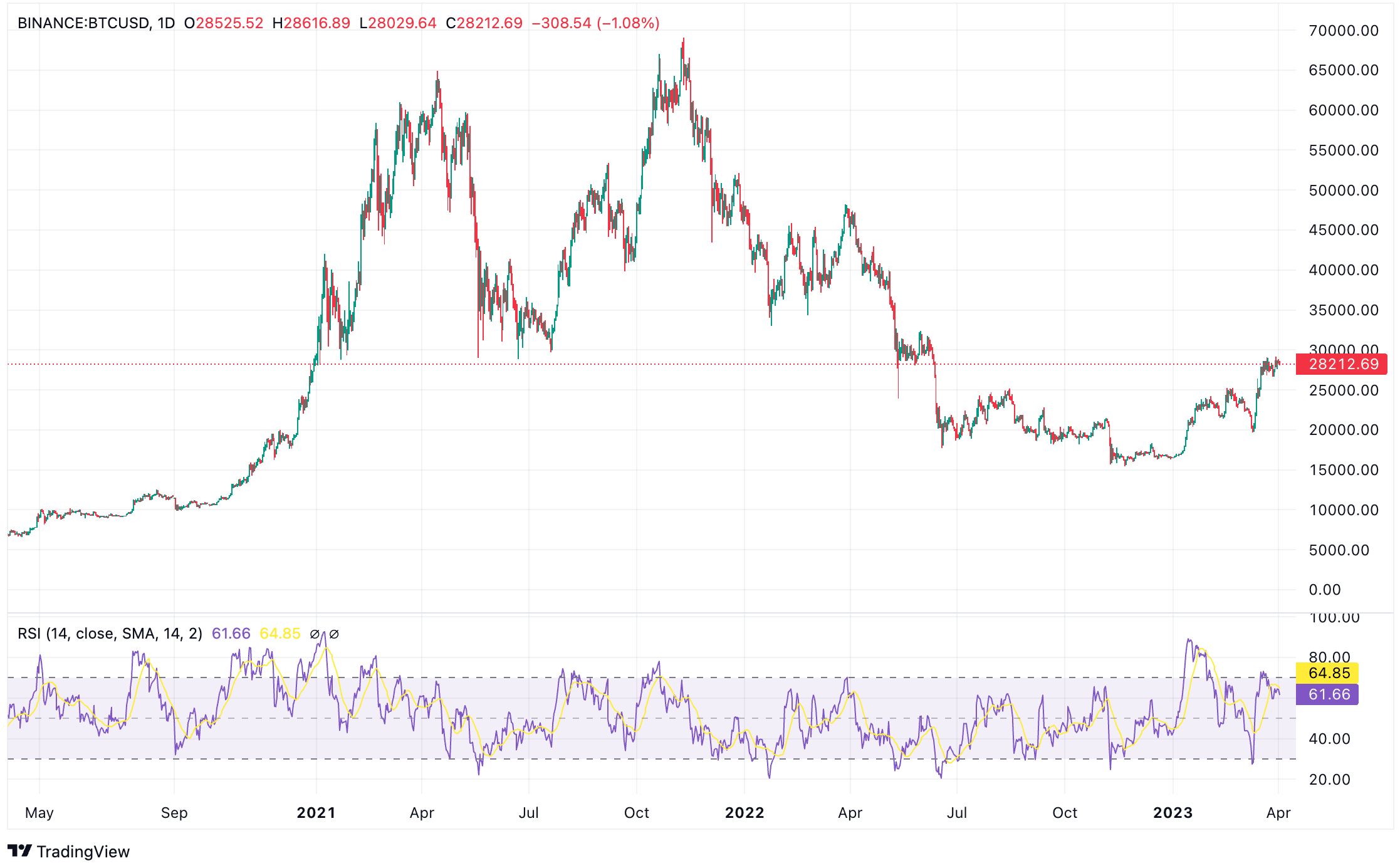 Digital Currencies | Explainer | Education | RBA