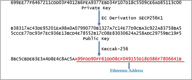 Calculators Ethereum Address, EIP - coinmag.fun