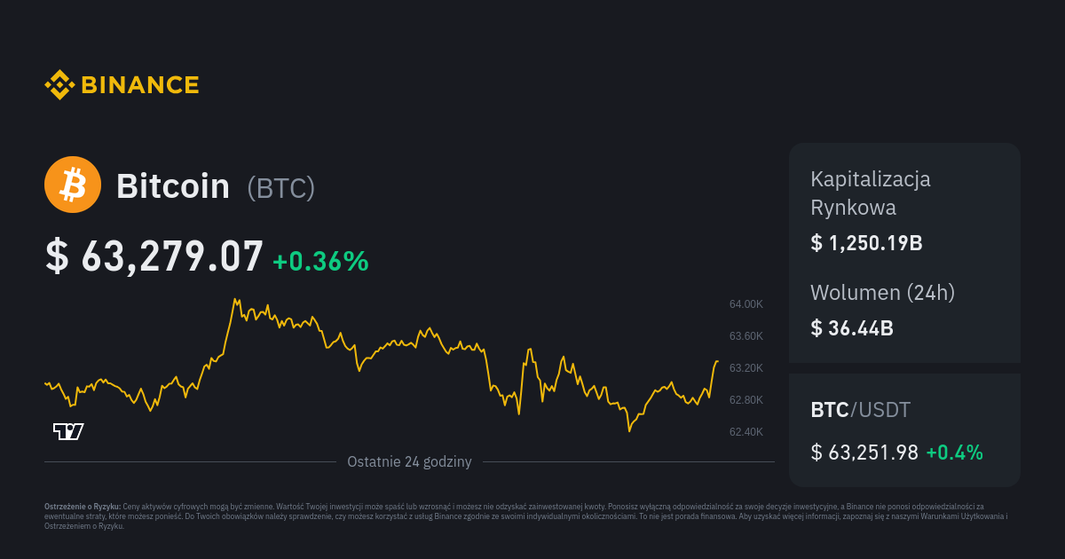 Convert BTC to NGN ( Bitcoin to Nigerian Naira)