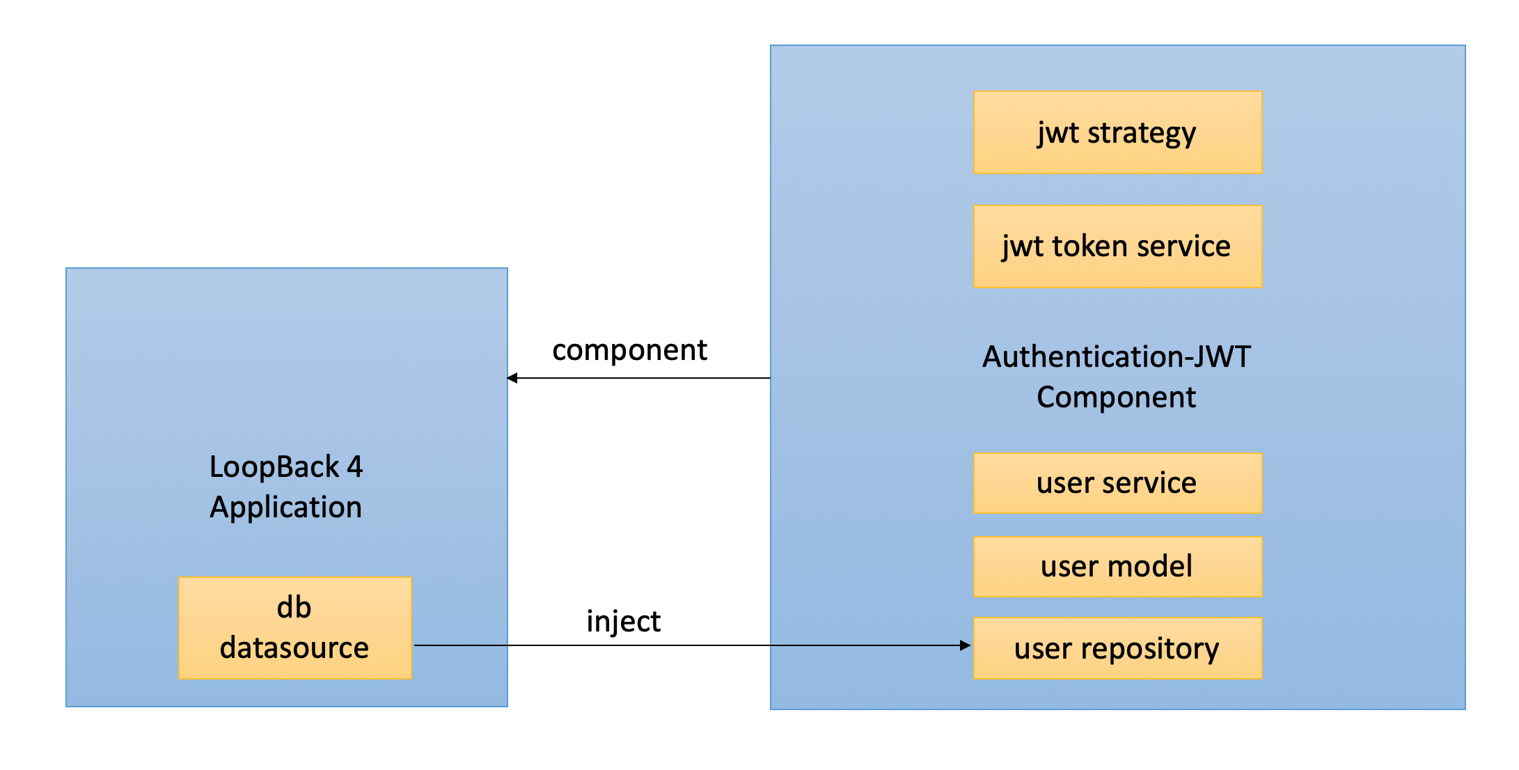 JSON Web Token Introduction - coinmag.fun