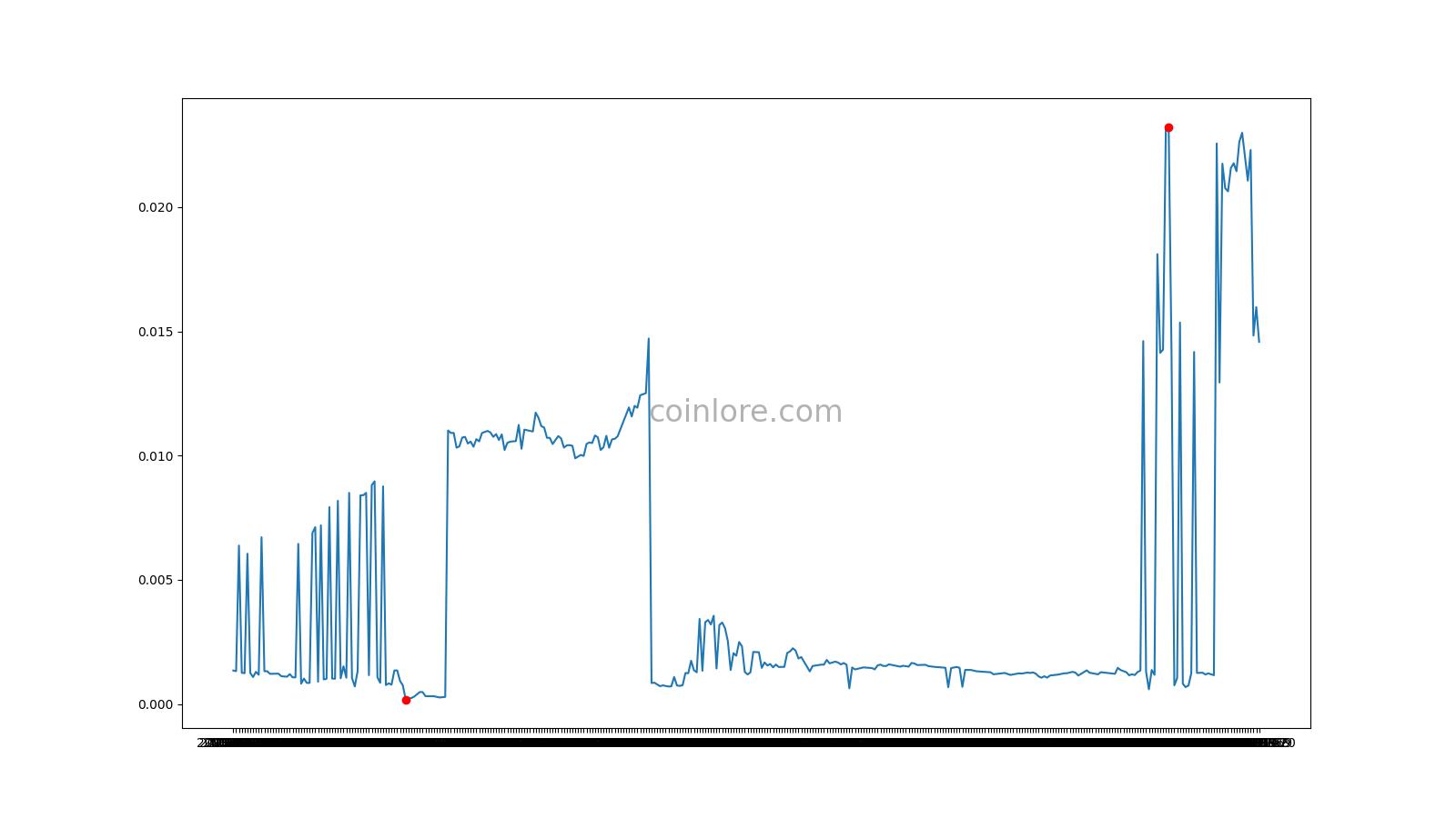 Potcoin Price | POT Price index, Live chart & Market cap | OKX