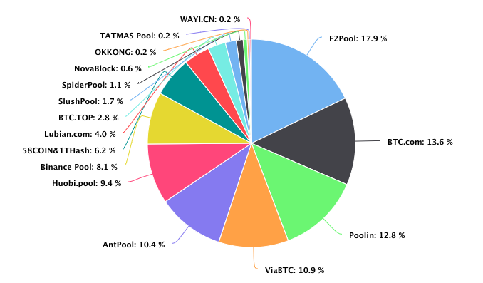 Altcoin Mining Pool for GPU and ASIC - 2Miners