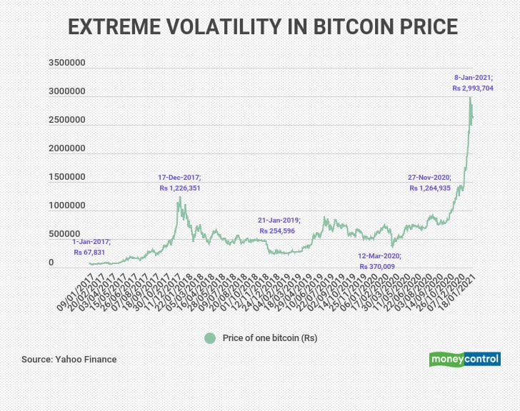 How much is rupees SLRs (LKR) to btc (BTC) according to the foreign exchange rate for today