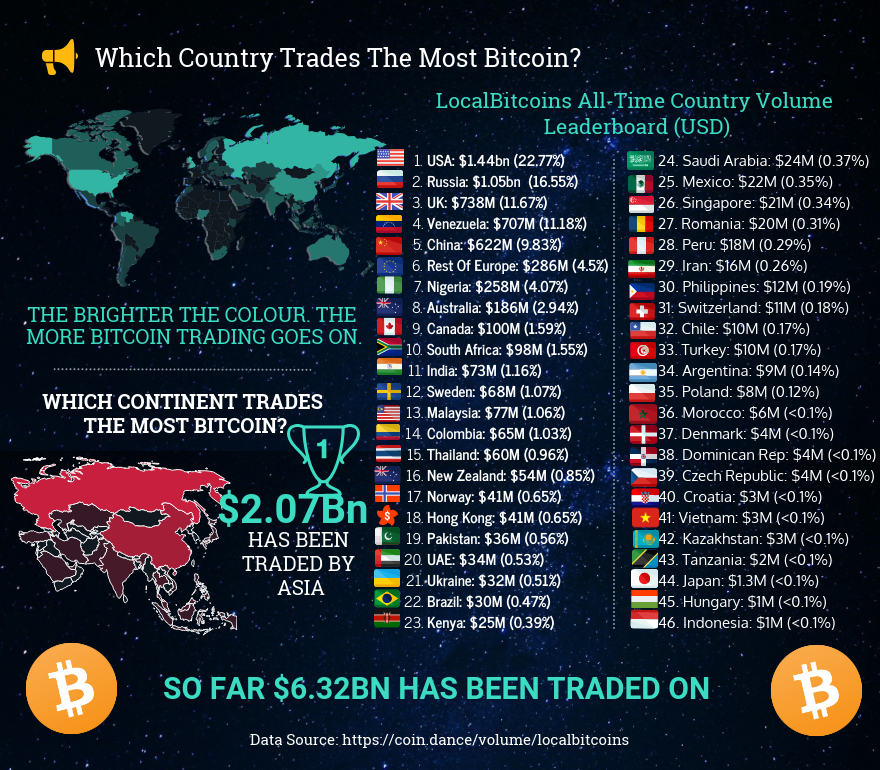 The world’s fastest crypto adopting countries