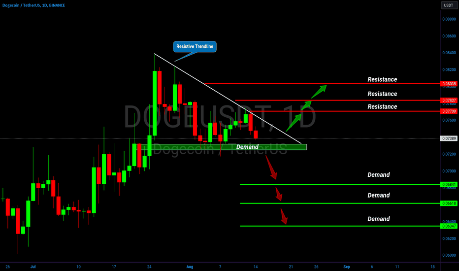 Exchange Dogecoin (DOGE) to Tether Omni (USDT)  where is the best exchange rate?