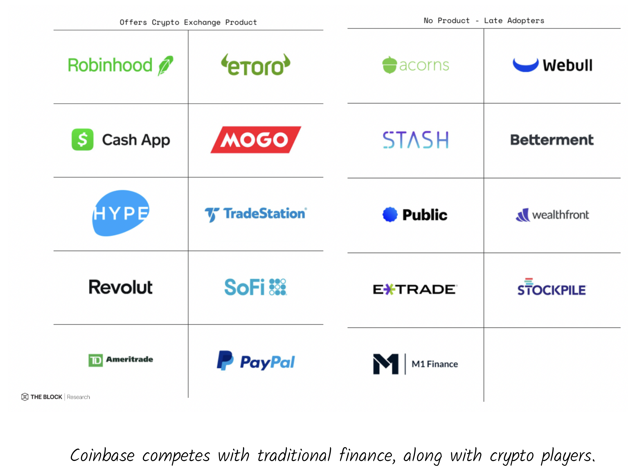 Top 15 Coinbase Alternatives and Competitors (Comparison)